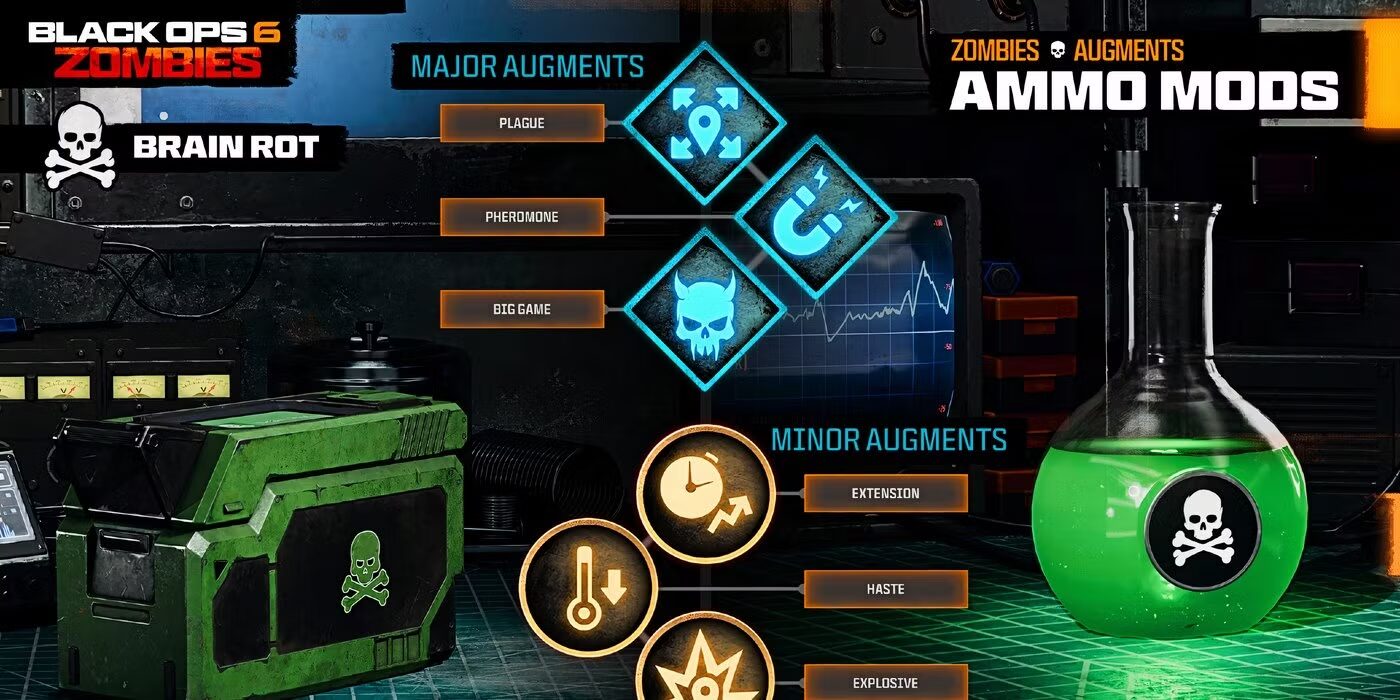 BO6 Zombies Best Ammo Mod Augments
