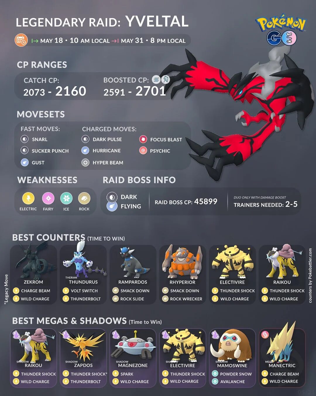 Pokemon GO Yveltal Raid Guide