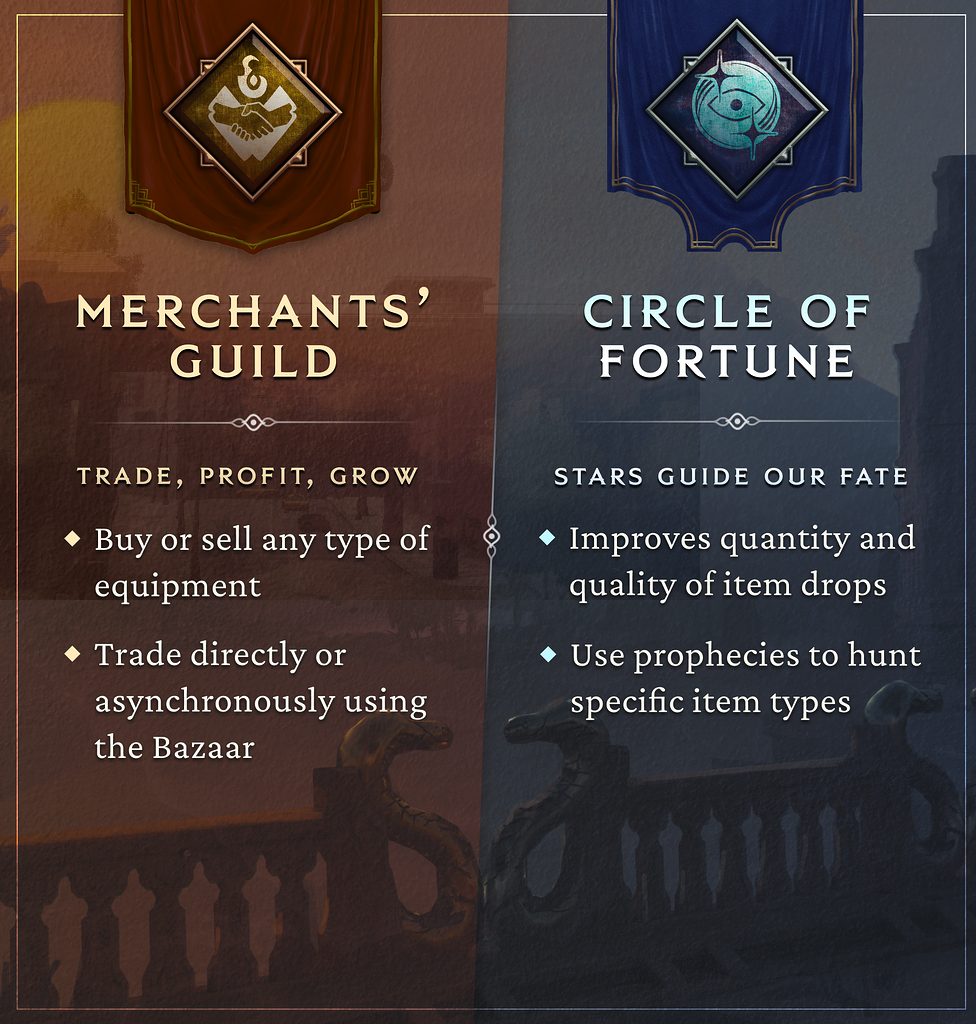Circle of Fortune vs Merchants Guild