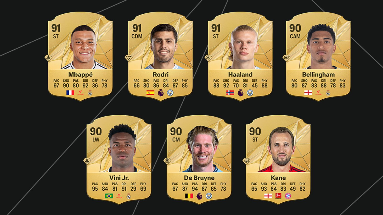 Best Value 90+ Rated Players Under 26K Coins EA FC 25