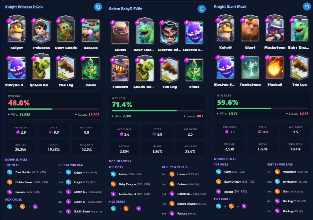 Best Chaos Mode decks in Clash Royale