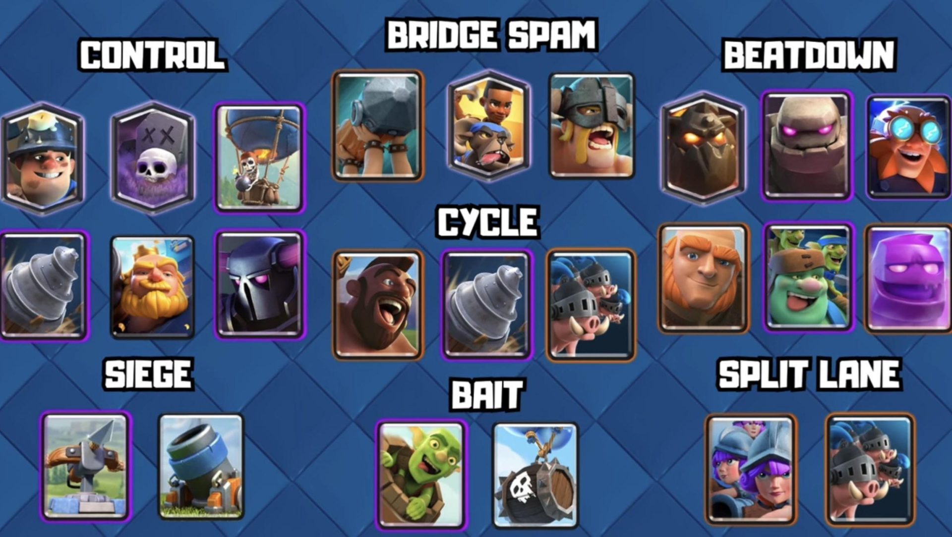 Deck Archetype in Clash Royale Explained