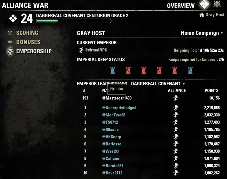 ESO Alliance Points and PvP rank progression rewards