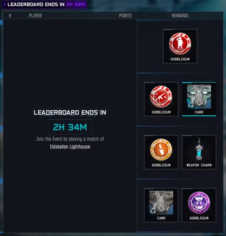 High-Tier GobbleGums earned during the BO7 Eidskallen Event